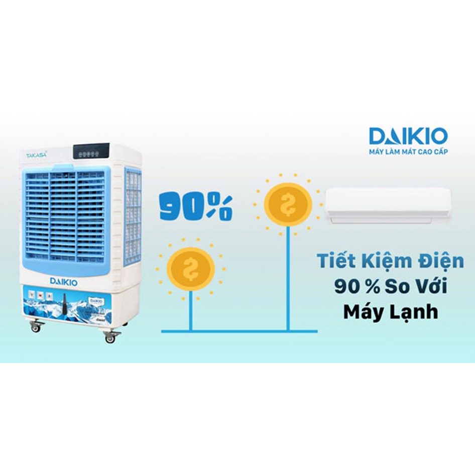 [ELHACOIN11 hoàn tối đa 300K xu] Máy làm mát không khí DAIKIO DK-4500D (DKA-04500D) - Bảo hành tại nhà - Hàng chính hãng