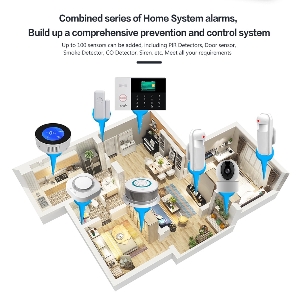 WIFI+GSM Tuya Hệ Thống Báo Động An Ninh Nhà Thông Minh  Hỗ Trợ Alexa Googlehome