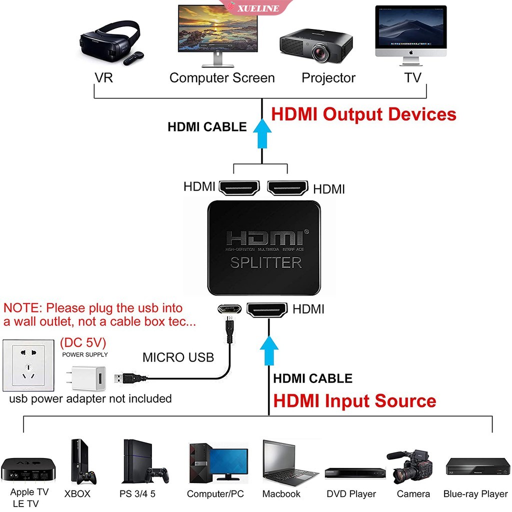 Bộ Chia Hdmi 1x2 Hdmi 4k Hdmi Sang 2 Đầu Ra 1080p Hỗ Trợ 1x2 1x2