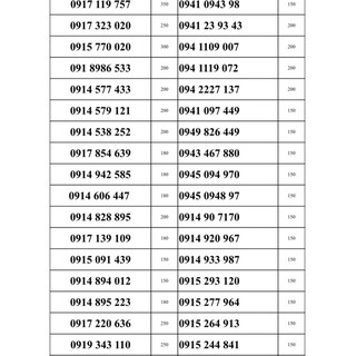 Sim vinaphone đầu 091 giá rẻ