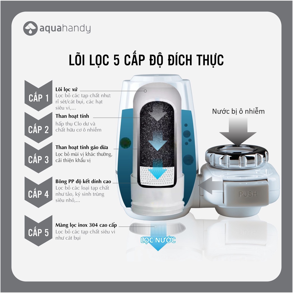 [Mã BMBAU300 giảm 10% đơn 499K] Đầu lọc nước tại vòi AquaHandy iPura Lọc sạch tạp chất Dễ dàng lắp đặt