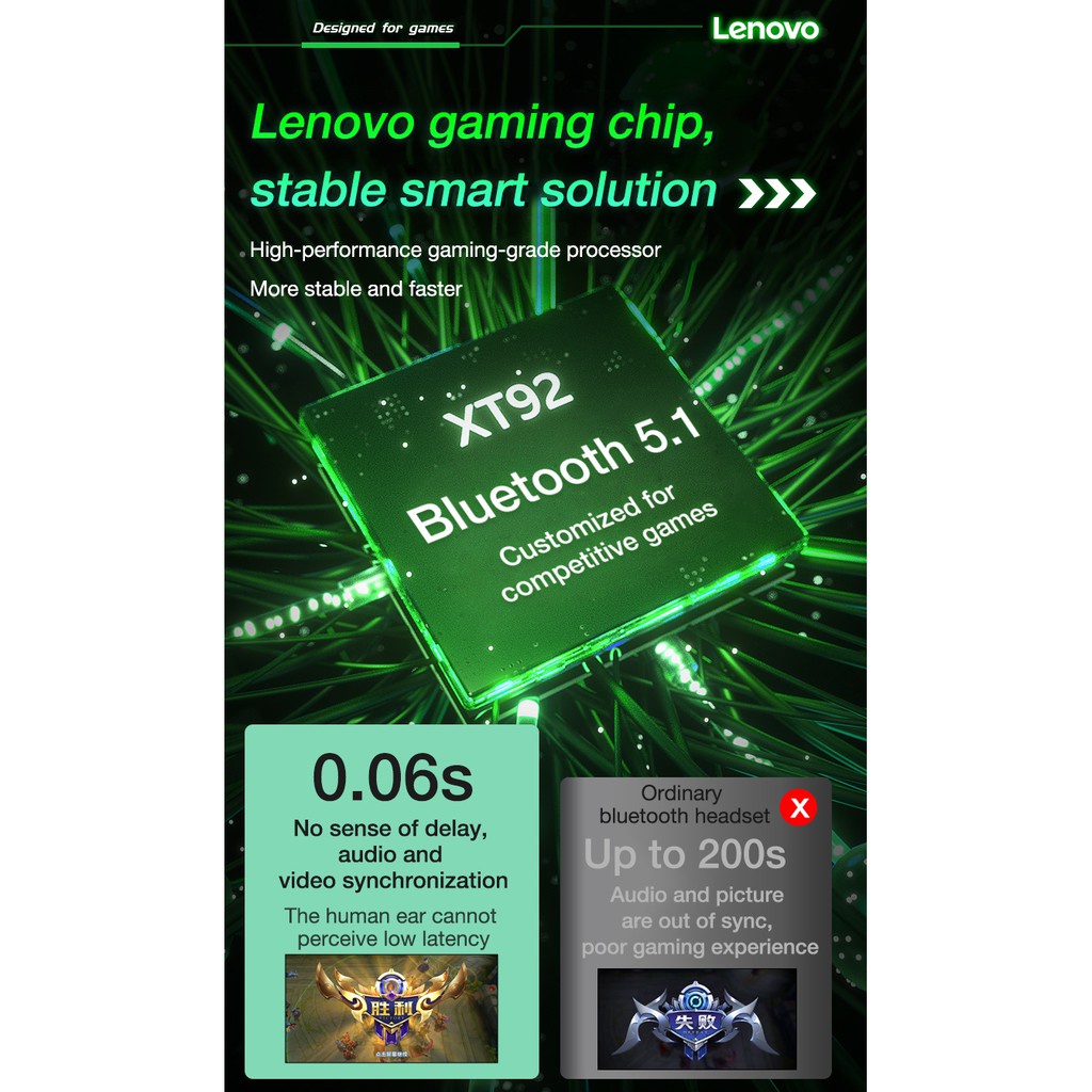 Tai Nghe Nhét Tai Bluetooth Có Mic Âm Thanh Nổi 9D TWS Chuyên Nghiệp Cho Lenovo XT92