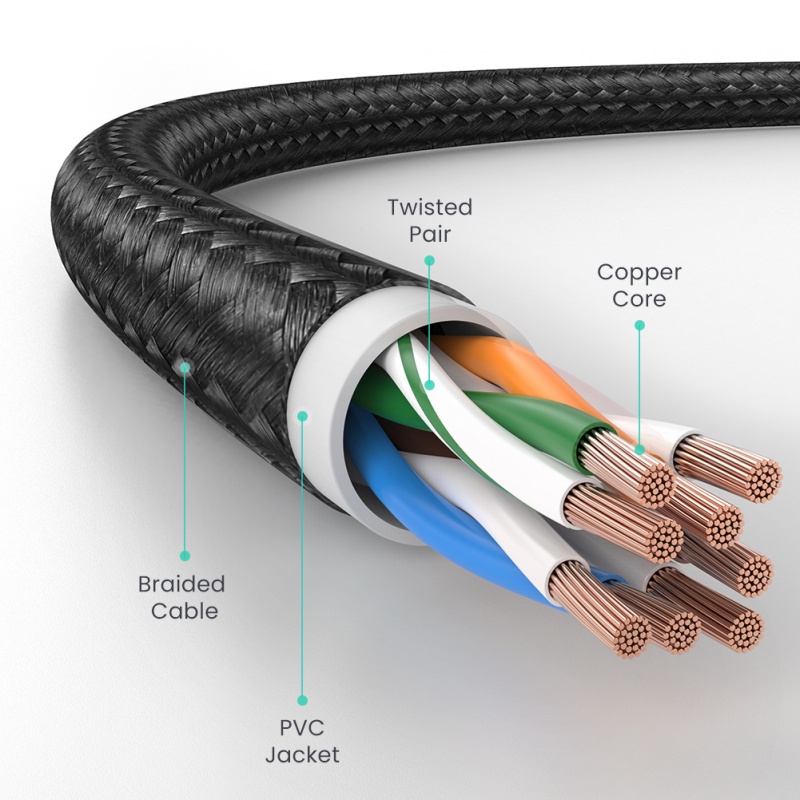 Ugreen Dây Cáp Mạng Lan CAT6 RJ45