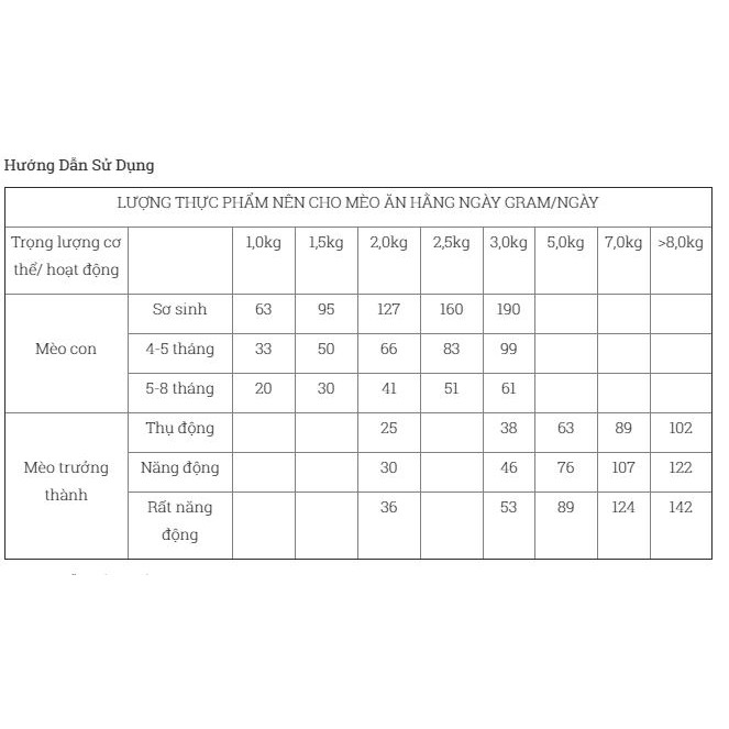 Hạt cho mèo Cat's eye Hàn Quốc