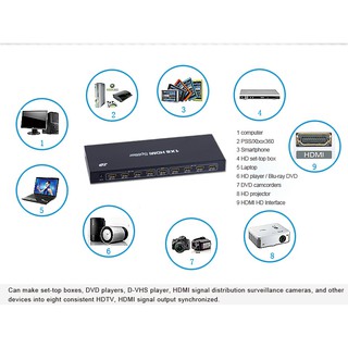 BỘ CHIA HDMI 1 RA 8 VENTION VAA-S08