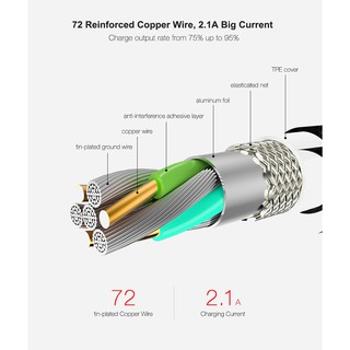 Cáp sạc nhanh IPHONE FLOVEME (Hỗ trợ sạc nhanh,kết nối USB)
