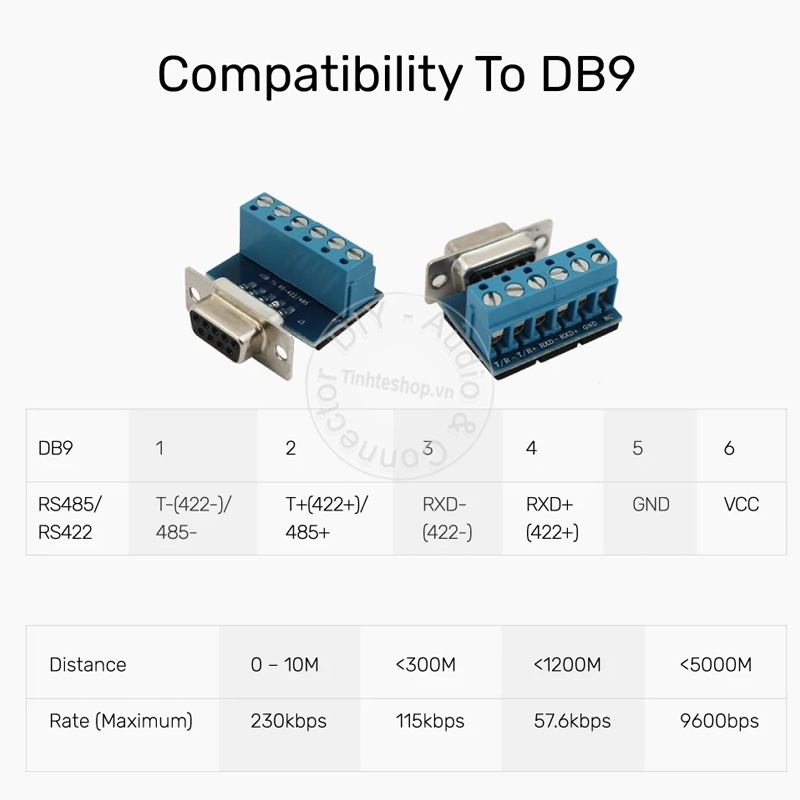 Cáp USB sang RS485 RS422 Unitek Y-1082 80Cm - USB to RS422/485