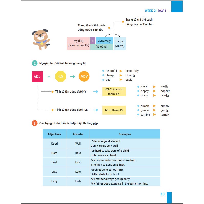 Sách - EASY 5 - Nắm trọn 5 điểm trong 7 tuần kỳ thi THPTQG môn Tiếng anh | BigBuy360 - bigbuy360.vn