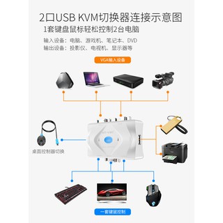 KVM switch MT- ViKi