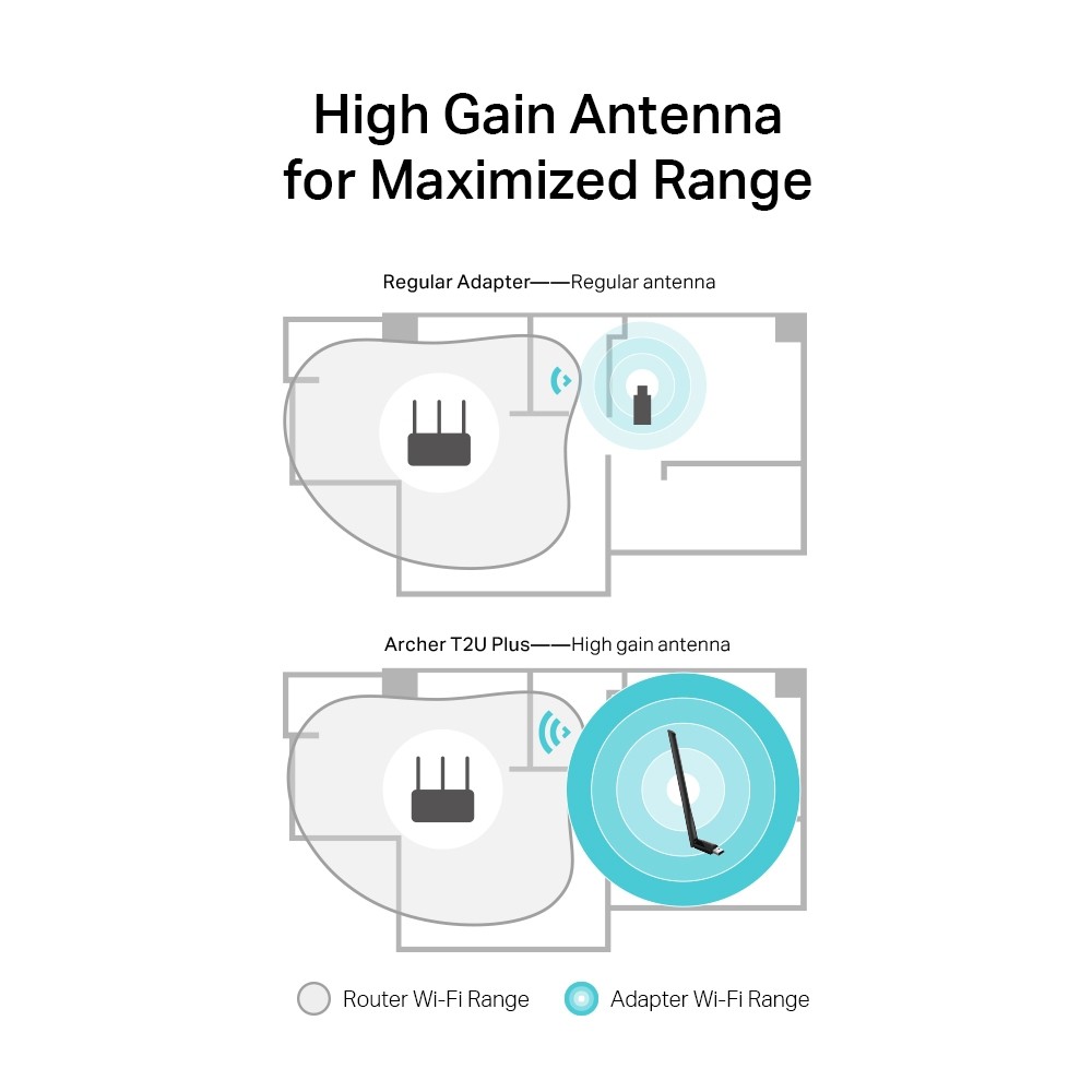 USB thu sóng wifi 2 băng tần TP-Link Archer T2U-Plus chuẩn AC600 256-QAM