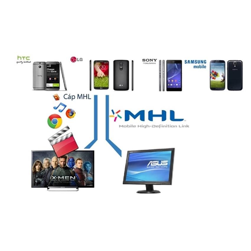 Cáp chuyển tín hiệu từ điện thoại lên tivi HDMI MHL 11 Pin