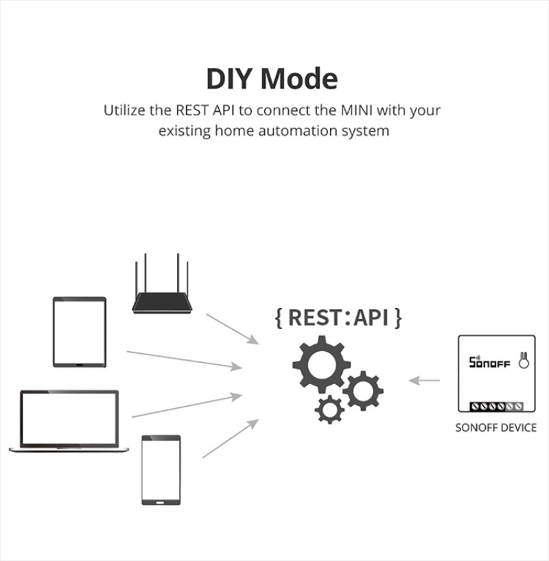 Công Tắc Điều Khiển Đèn Mini Sonoff Minir2 Công tắc WiFi Sonoff Mini DIY siêu nhỏ gắn ổ điện âm tường điều khiển đảo chiều đèn cầu thang hỗ trợ Alexa, Google Home BEST