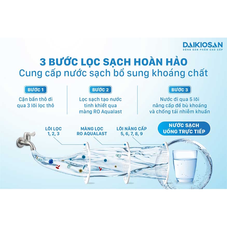 [CHÍNH HÃNG] Máy lọc nước RO để gầm, không vỏ tủ Daikiosan DSW-44009D