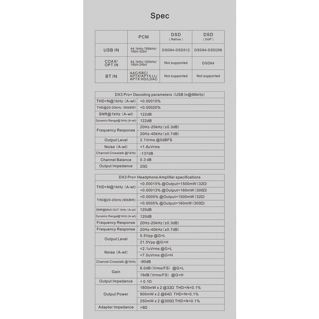 Thiết Bị Giải Mã Âm Thanh DAC Topping DX3 Pro+ /Chip DAC ESS ES9038Q2M và Bluetooth 5.0