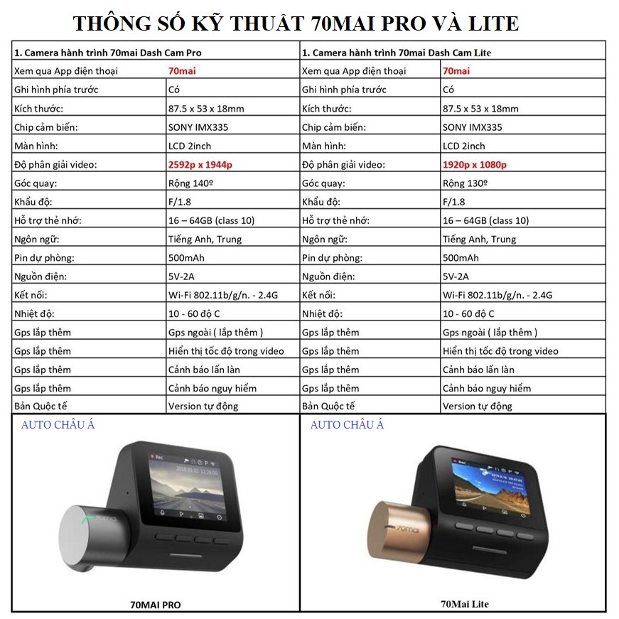 70mai Lite Quốc Tế - Camera Hành Trình Xiaomi Chính Hãng | BigBuy360 - bigbuy360.vn