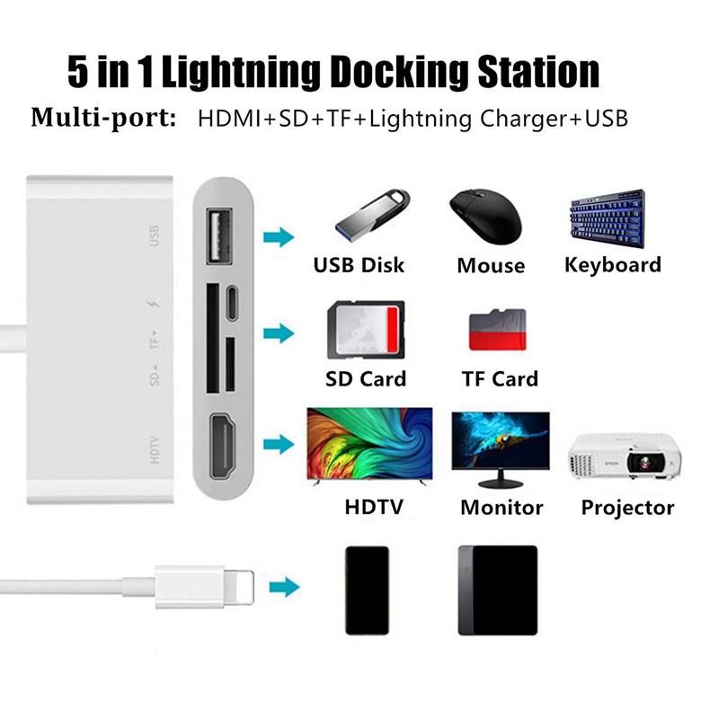 Đối với iPhone-iPad sang Bộ chuyển đổi HDMI , Hub 5 trong 1 với đầu đọc thẻ , Cổng sạc tương thích với thiết bị USB