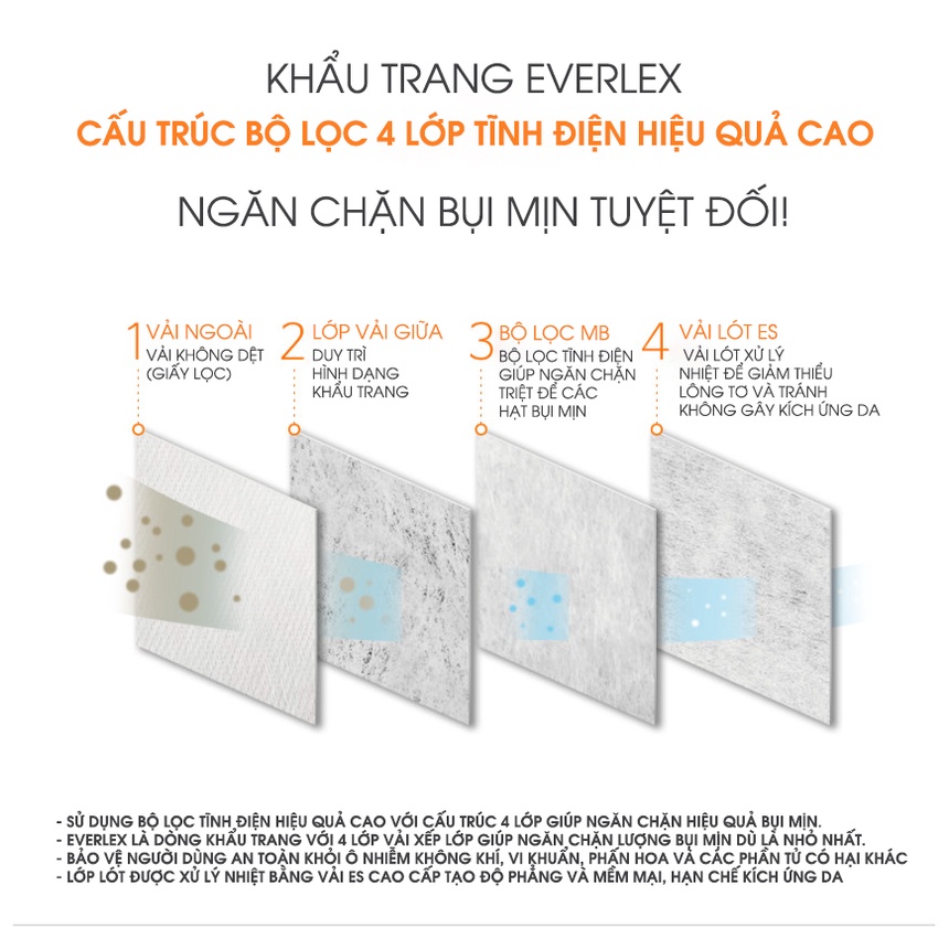 (HỘP 50 CÁI) KHẨU TRANG HÀN QUỐC KF94 TRẺ EM EVERLEX 4 LỚP