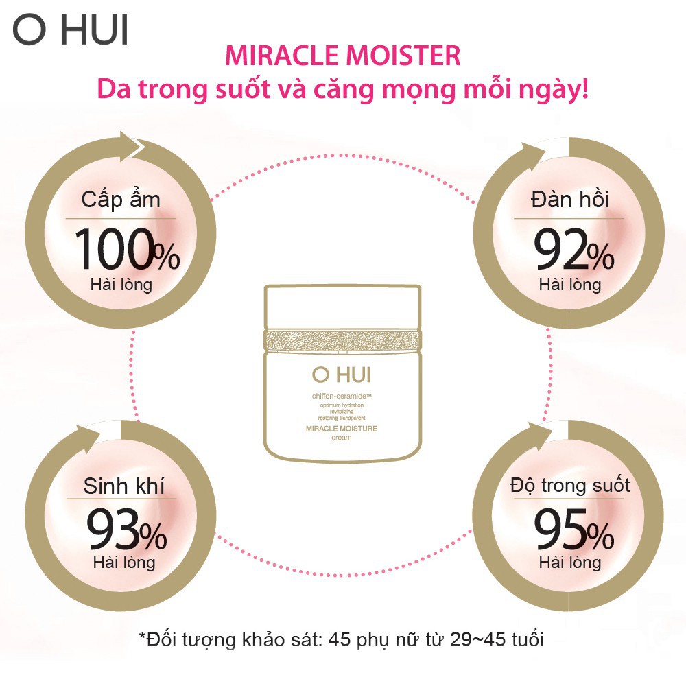 [HB Gift] Bộ 2 sữa rửa mặt dưỡng ẩm OHUI Miracle Moisture Cleansing Foam 40ml-Gimmick