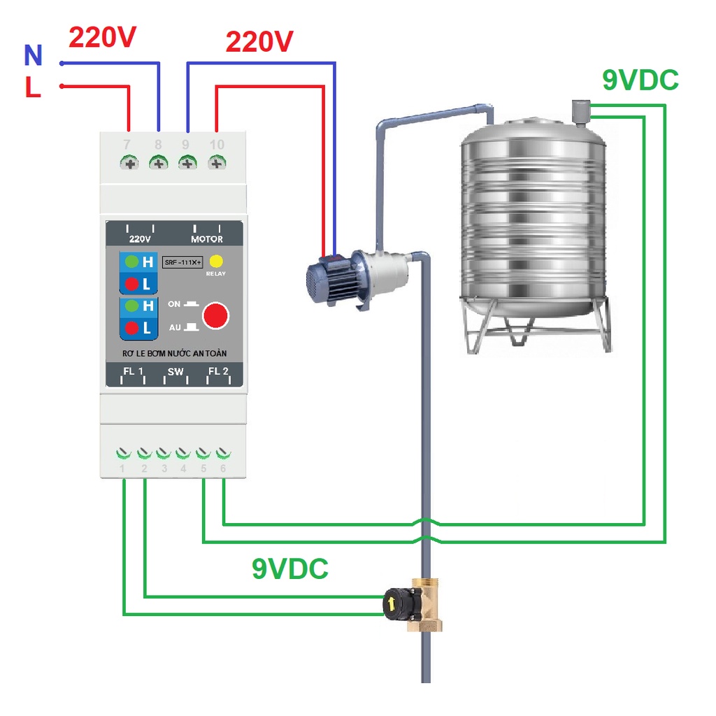 Bộ điều khiển bơm nước an toàn gồm: Công tắc cảm biến dòng chảy + Phao điện + Rơ le SRF-111X PLUS