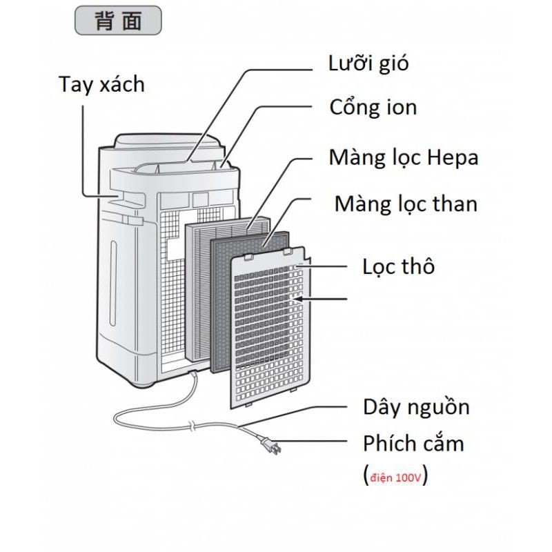 MÁY LỌC KHÔNG KHÍ SHARP KC-H50-G50 -D50-F50 NỘI ĐỊA NHẬT MỚI 98%