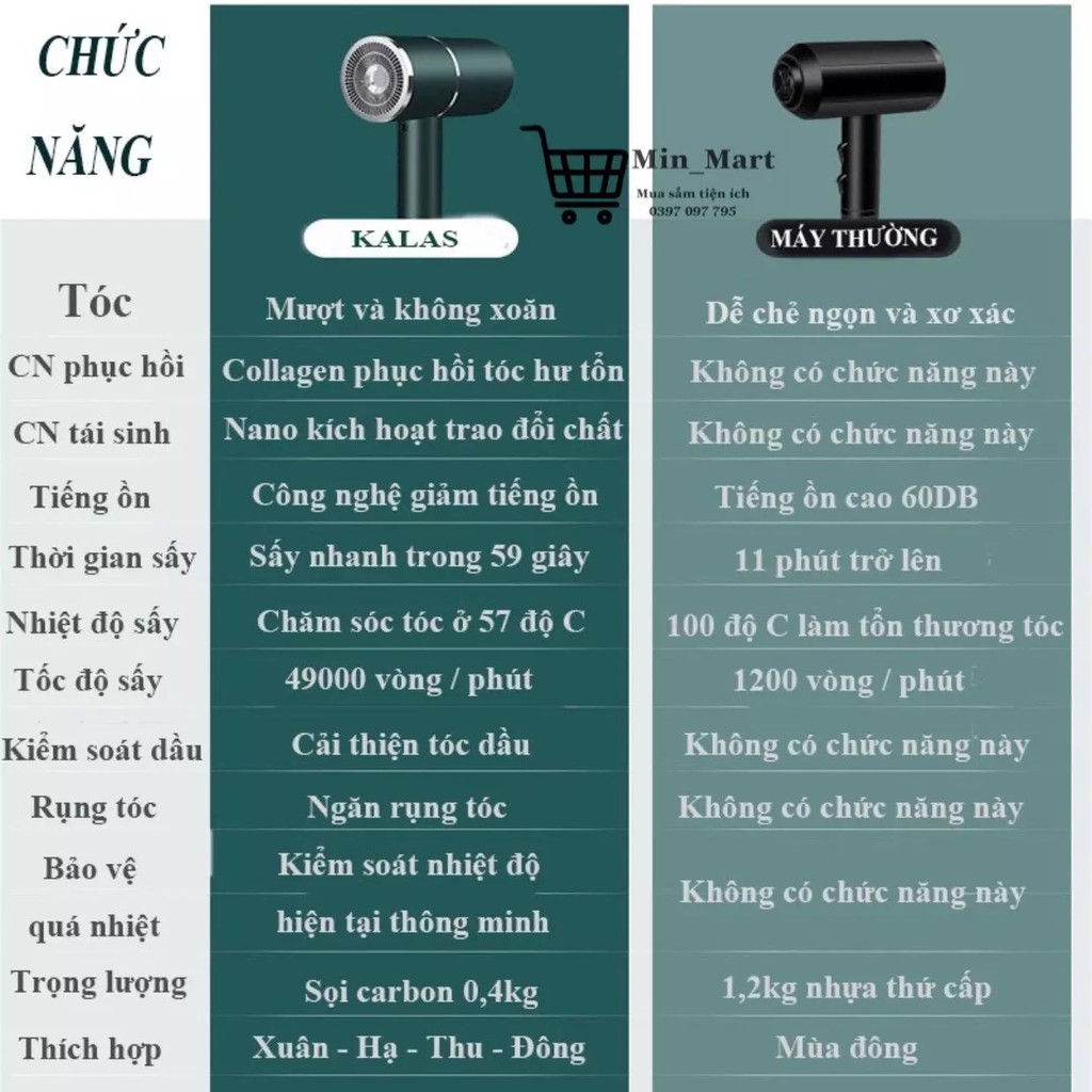 Máy Sấy Tóc KALAS Công Suất Lớn 2200W Kiểu Dáng Mới Lạ Tặng Kèm Đầu Sấy Tạo Kiểu - MS02 W
