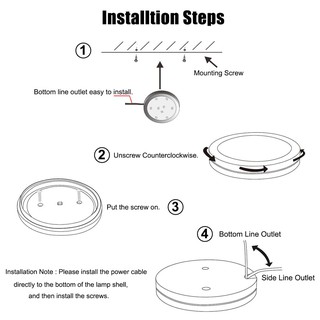 Đèn Led Spot Light Cho Camper Caravan Motorhome
