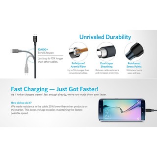 Cáp sạc ANKER Powerline+ Micro-USB 1.8M - Trắng - A8143H21