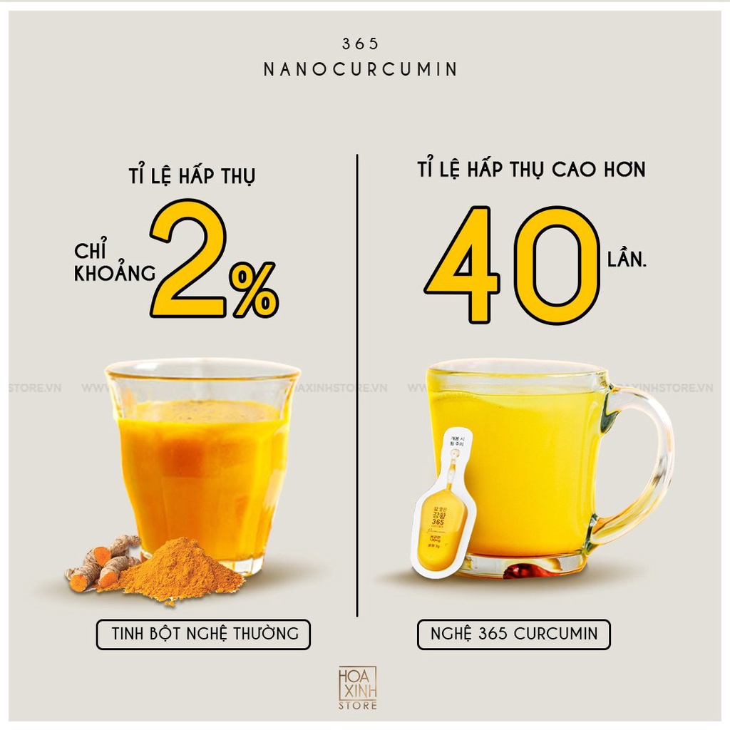 Tinh chất Nghệ Nano Curcumin 365 Premium Hàn Quốc 7680mg 96 tuýp