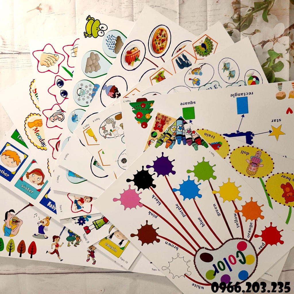 Mind map- Sơ Đồ Tư Duy Tiếng Anh Bộ 11 Chủ Đề Ép Plastic