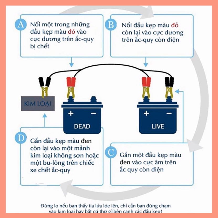 Dây Câu Bình Ô Tô Thông Minh Cao Cấp Michelin 5100 Dùng Cho Mọi Dòng Xe 12V 24V Chịu Tải 600AMP (Hàng Chính Hãng)