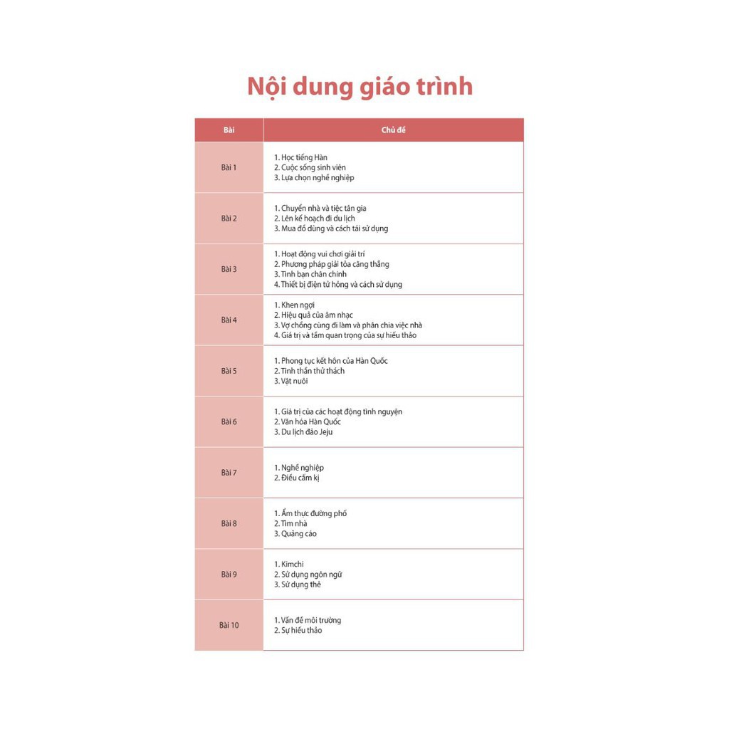 Sách - Luyện Nghe - Nói Tiếng Hàn Trình Độ Trung Cấp