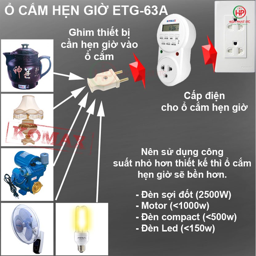 Ổ cắm hẹn giờ Komax ETG-63A tải điện 400w chu kỳ 7 ngày cài đặt giờ, phút, giây