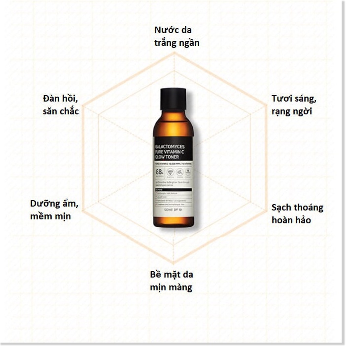 [Mã giảm giá tích lũy] Nước Cân Bằng/Tinh Chất Dưỡng Trắng Nuôi Dưỡng Làn Da Sáng Mịn Từ Bên Trong SOME BY MI GALACTOMYC