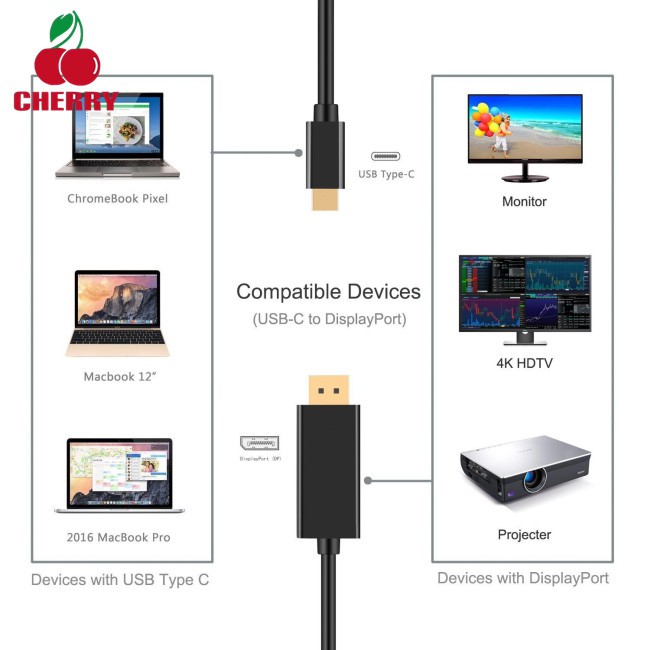 Cáp Chuyển Đổi Type-C Usb 3.1 Sang Dp Cho Macbook Air 3.1