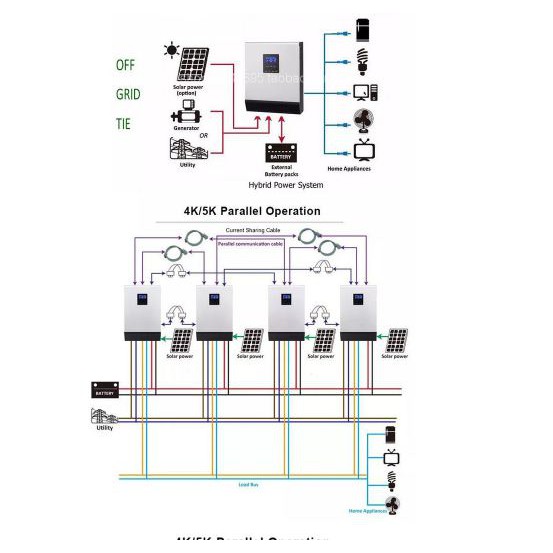 Biến Tần 5KVA 4000W + Hệ Thống Kiểm Soát Pin NLMT 48V 50A, 5KVA4000W SOLAR HYBRID INVERTER PWM 48V 50A SOLAR CONTROLLER