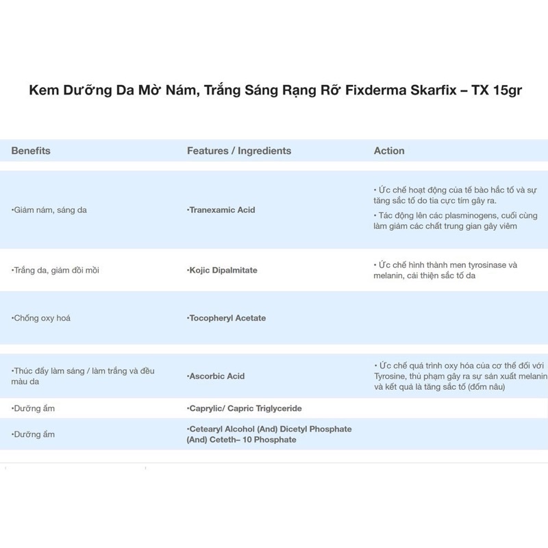 Kem Dưỡng Da Mờ Nám, Giảm Thâm Fixderma Skarfix-Tx