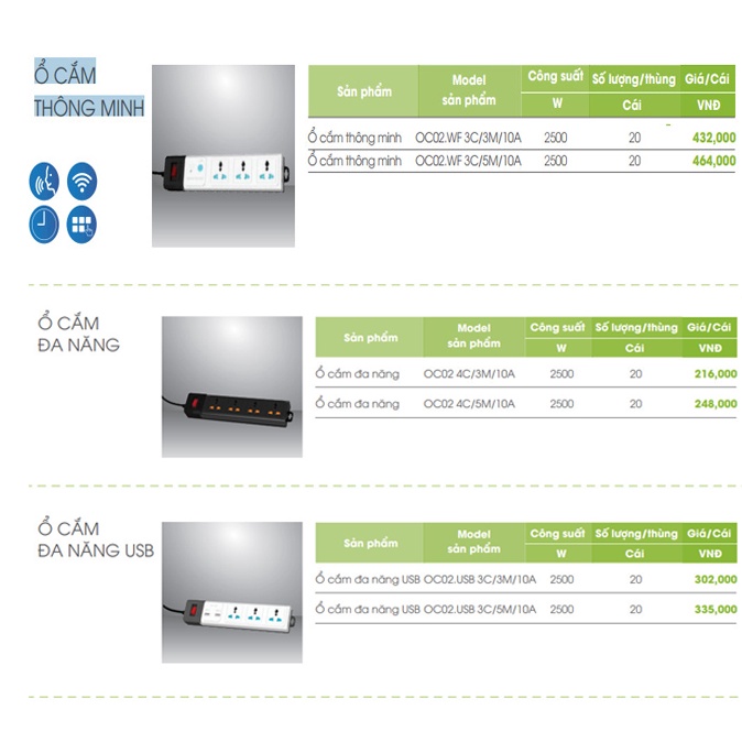 Ổ cắm RẠNG ĐÔNG Thông Minh Wifi, Đa Năng + Sạc USB , điều khiển qua App điện thoại. mã OC02.WF, OC02.USB