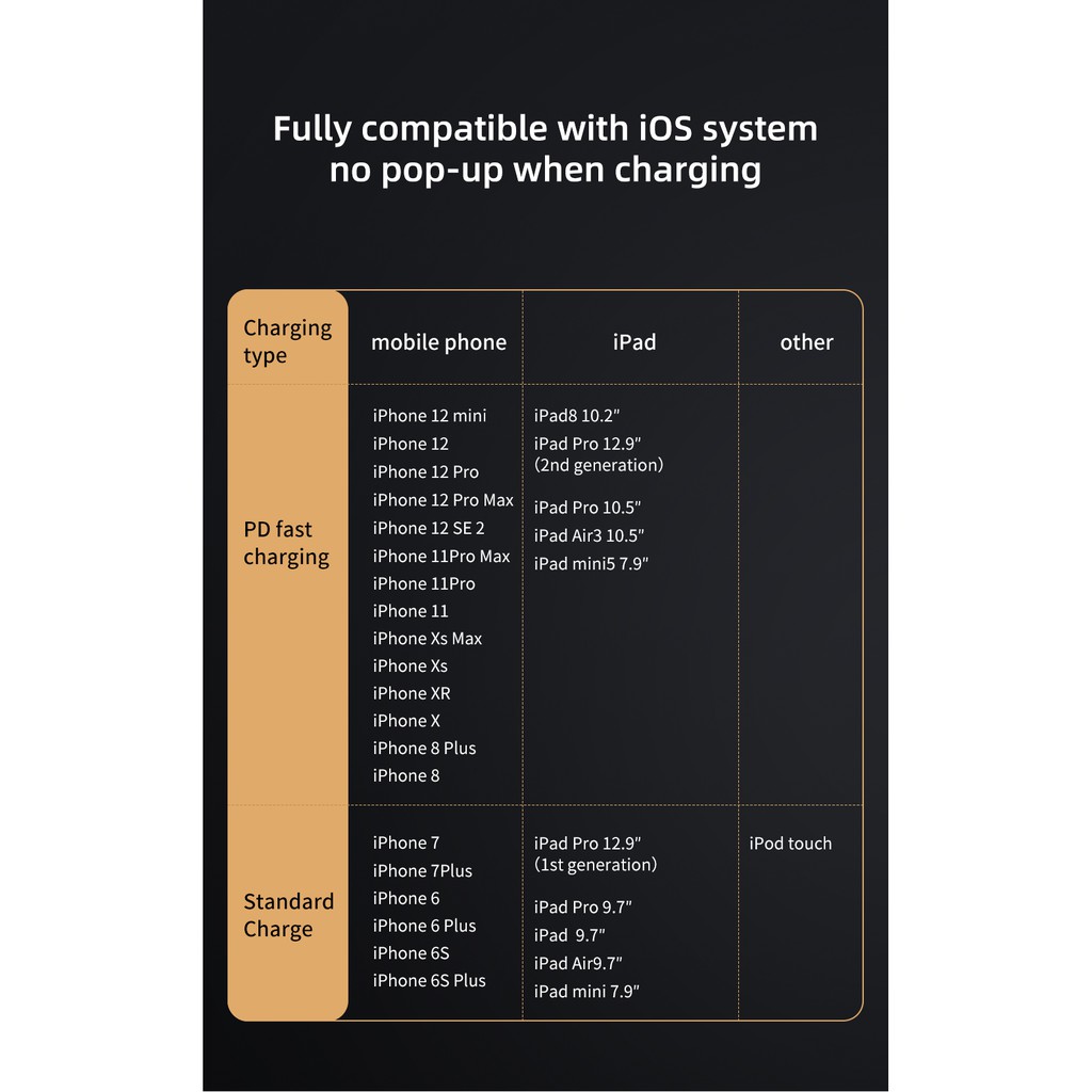 MCDODO Dây Cáp Sạc Nhanh 20w Type C Sang Lightning Dài 1.2m Cho Iphone