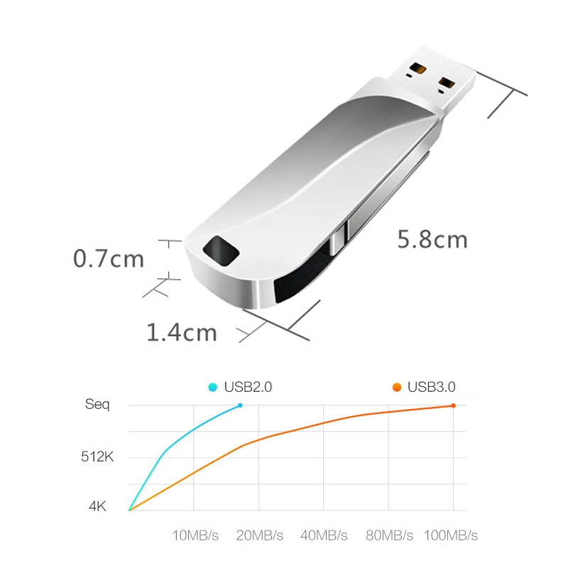 Ổ USB 3.0 dung lượng 32GB tiện dụng | BigBuy360 - bigbuy360.vn