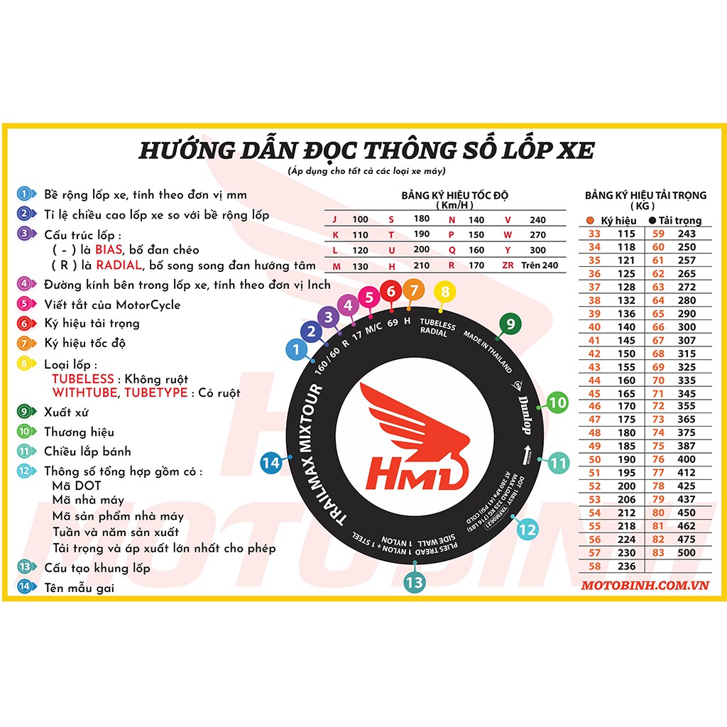Lốp mâm/niềng size 10 hiệu Dunlop dành cho xe Spacy, Freeway, Atila, Lead, SCR, Grande, ...