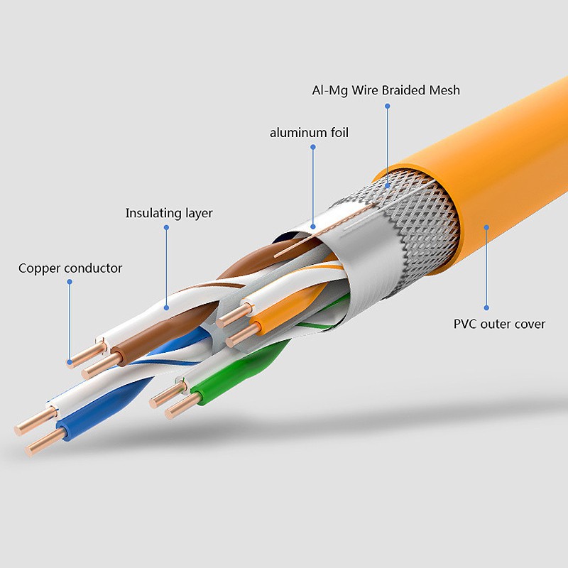 [Loại Tốt] Dây Cáp Mạng LAN CAT 6E Có 2 Đầu Bấm Sẵn 3M