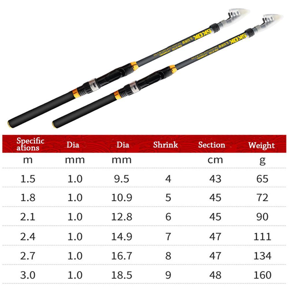 MUVAKO Cần Câu Cá Chép  Có Thể Điều Chỉnh Được