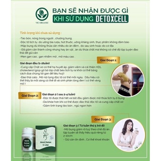 Viên xơ Detox Cell - Thải Độc - Thải Mỡ