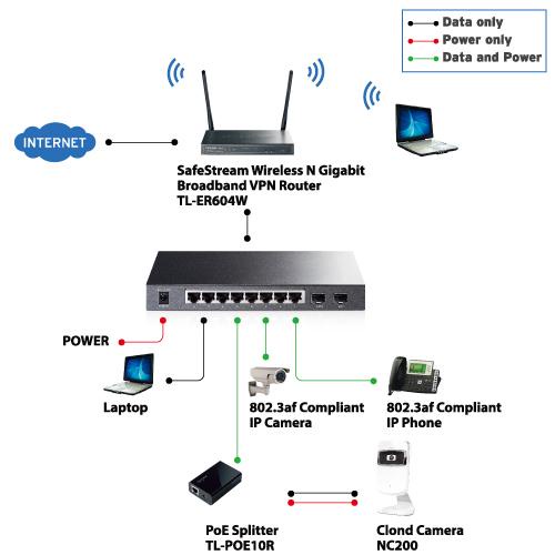 Bộ Chia Mạng, Thiết Bị Chuyển Mạch Swich 10 cổng Gigabit TL-SG2210P, 8 cổng PoE+ - Bảo Hành Chính Hãng 36 Tháng