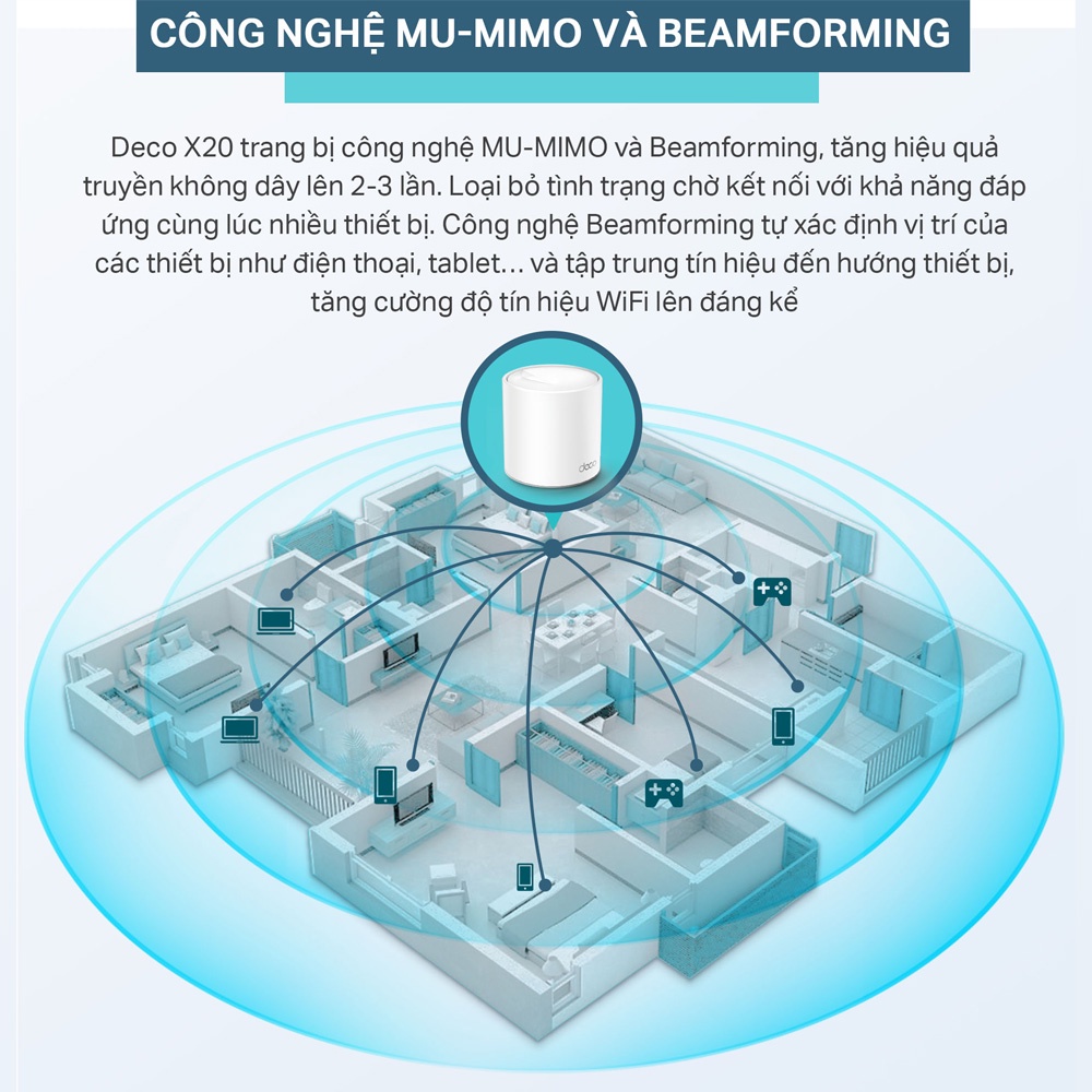Bộ Phát Wifi Mesh TP-Link Deco X20  Chuẩn Wifi 6 AX 1800Mbps