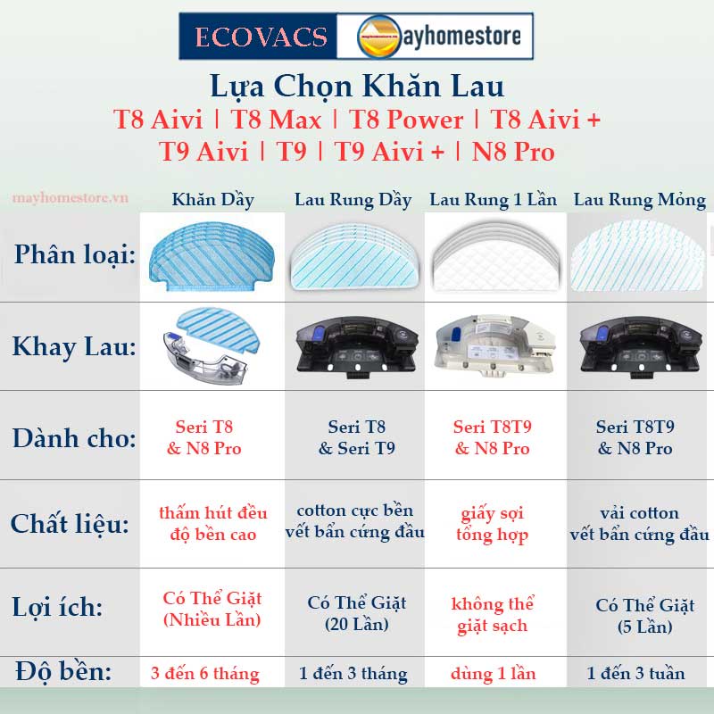 Phụ kiện Robot Ecovacs Deebot T9 AIVI | T9 Max | T9 Power | Khăn Lau | Đôi Chổi Cạnh | Bộ Lọc Hepa | Chổi Lăn Chính / | BigBuy360 - bigbuy360.vn