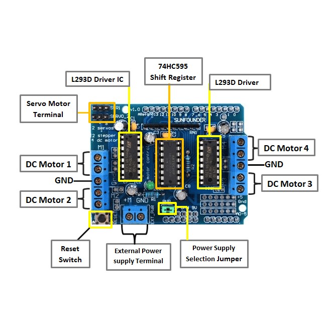 Arduino Motor Shield L293D - Module Điều Khiển Động Cơ