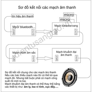Mạch khuếch đại âm thanh PAM8403