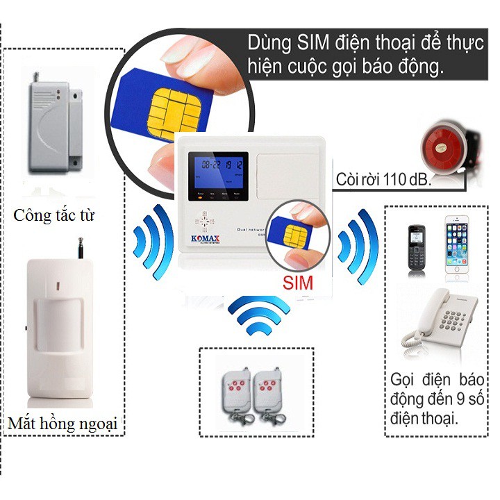 Trung tâm báo trộm không dây dùng SIM và line KOMAX KM-900GP