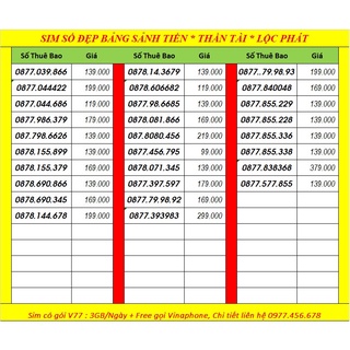 Sim 4G ( Chọn số 99-B3) Vinaphone & Intelecom MAY gói 90gb/ tháng (3GB/ngày) + free gọi nội mạng